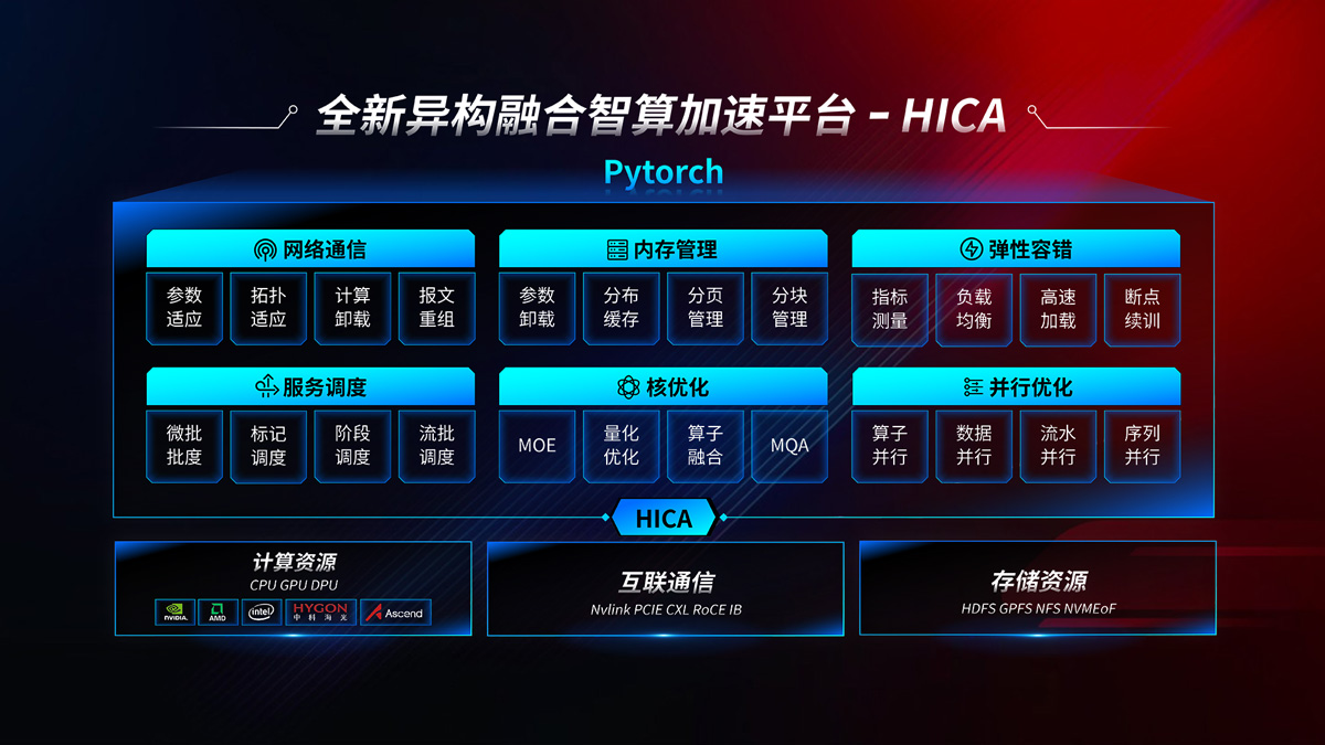 918������(�й���)����